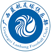 Escudo de GUANGXI LANHANG F.C.