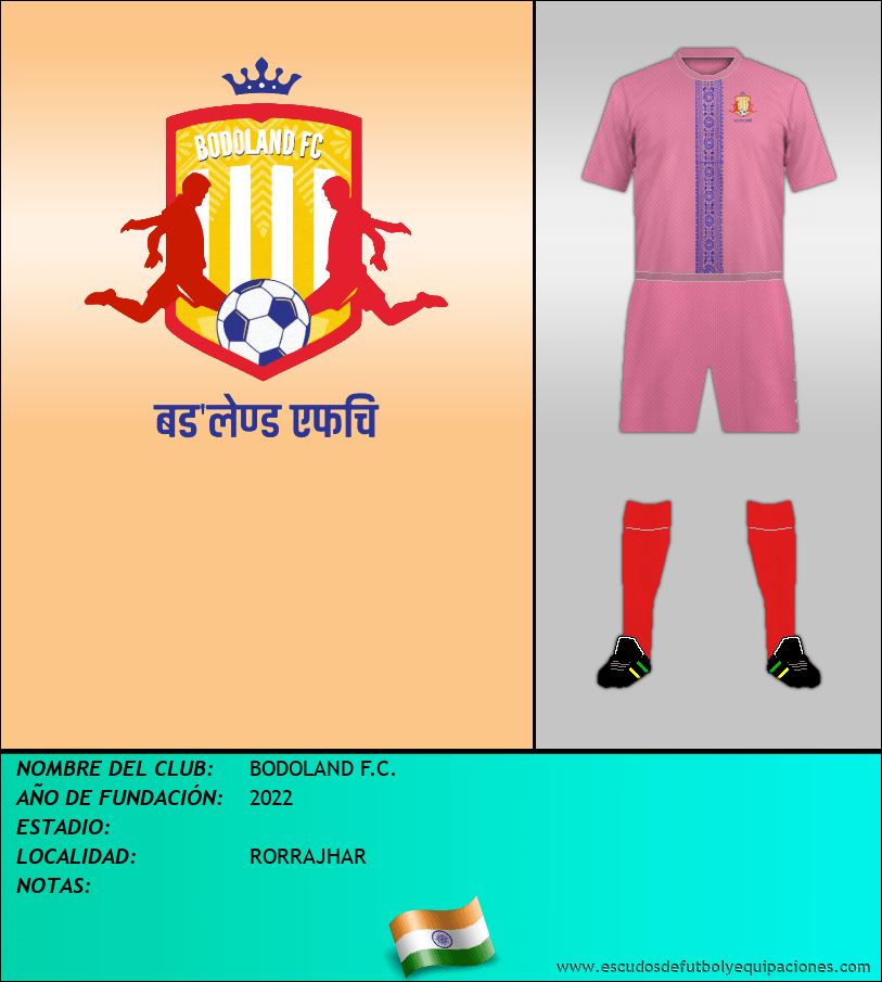 Escudo de BODOLAND F.C.