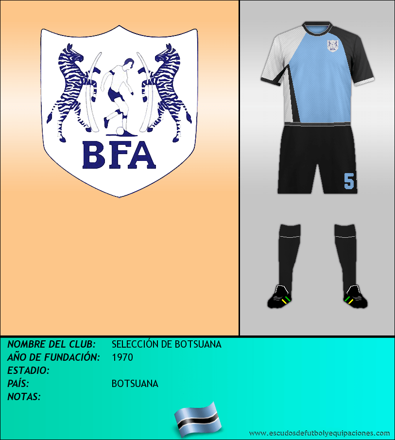 Escudo de SELECCIÓN DE BOTSUANA