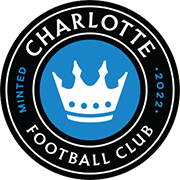Escudo de CHARLOTTE F.C.-min
