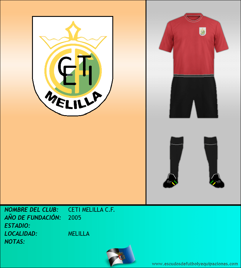 Escudo de CETI MELILLA C.F.