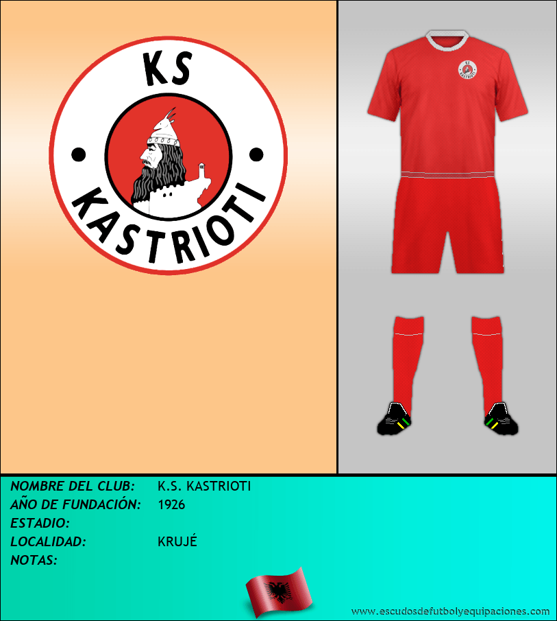 Escudo de K.S. KASTRIOTI