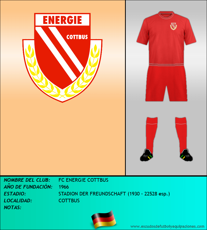 Escudo de FC ENERGIE COTTBUS