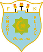 Escudo de FK XAZRI BUZOVNA-min