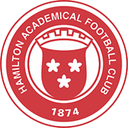 Escudo de HAMILTON AFC-min