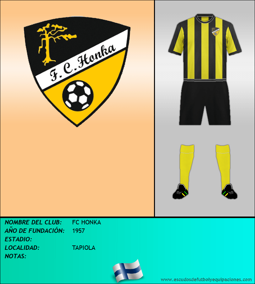 Escudo de FC HONKA