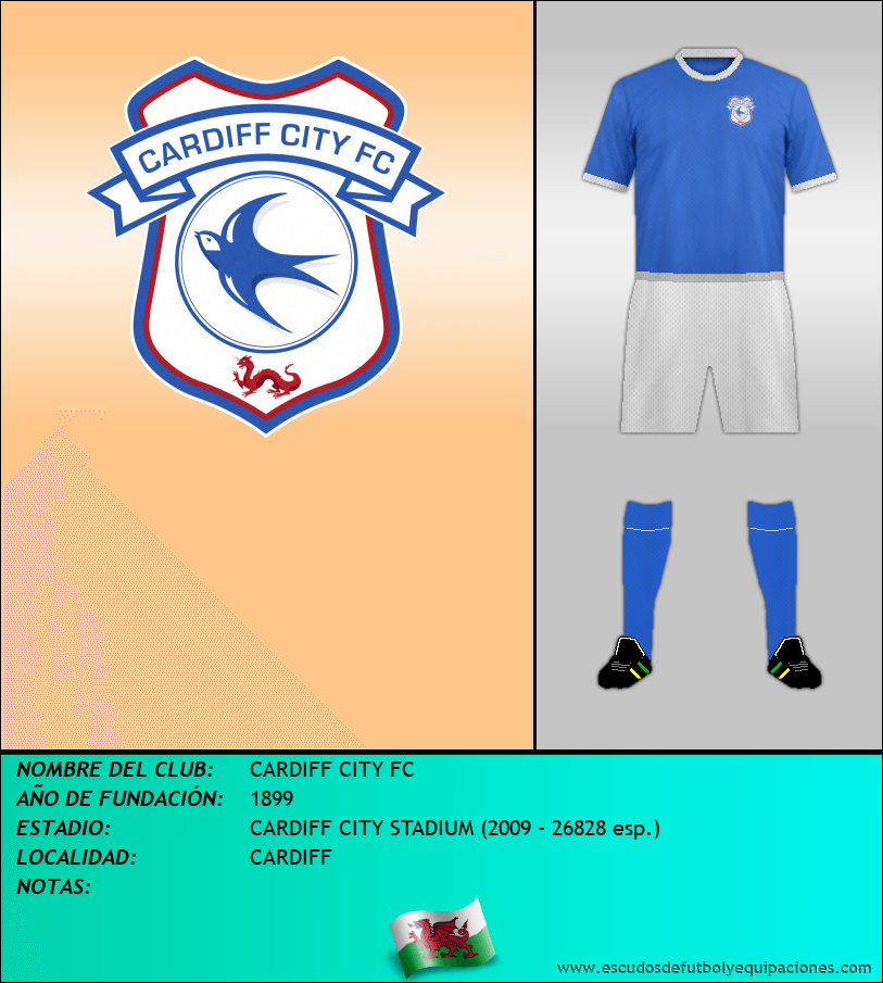 Escudo de CARDIFF CITY FC