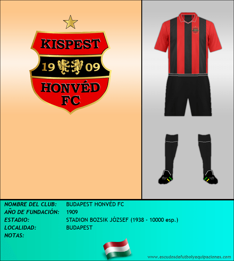 Escudo de BUDAPEST HONVÉD FC