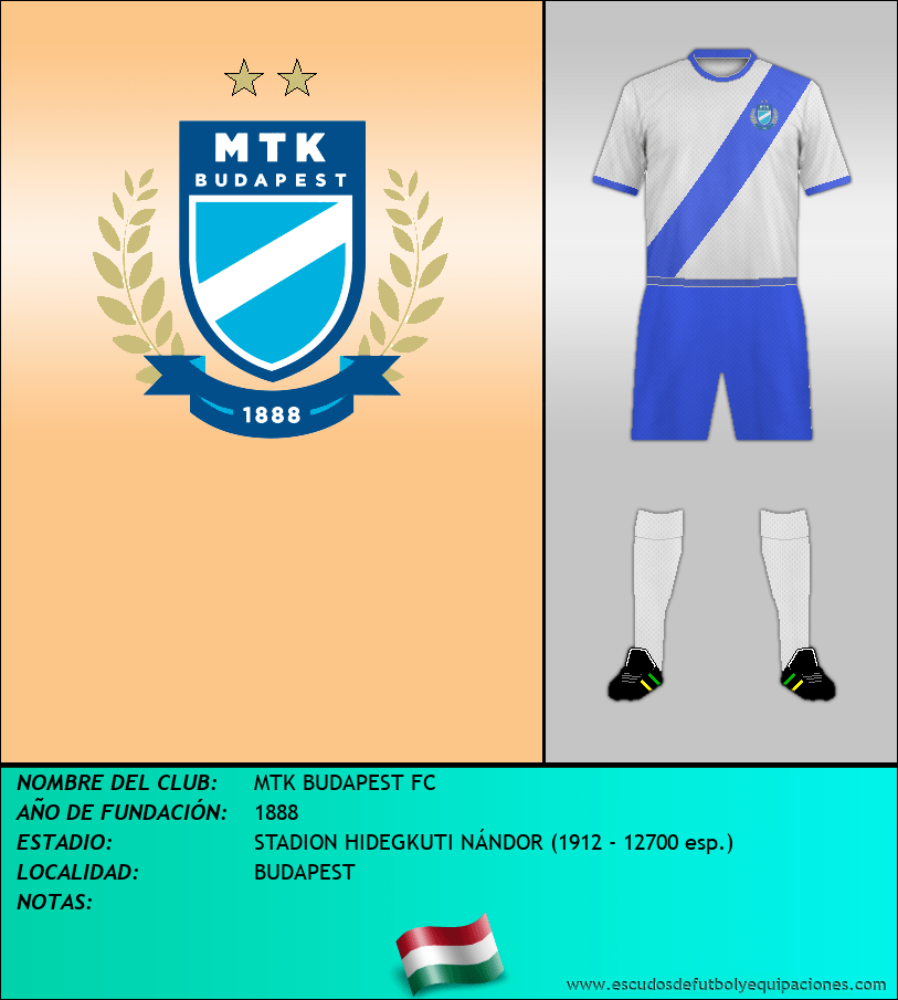 Escudo de MTK BUDAPEST FC