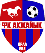 Escudo de FK AKZHAYIK ORAL-min