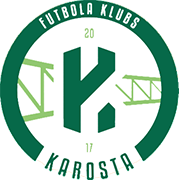Escudo de FK KAROSTA-min