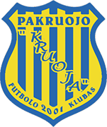 Escudo de FK KRUOJA-min