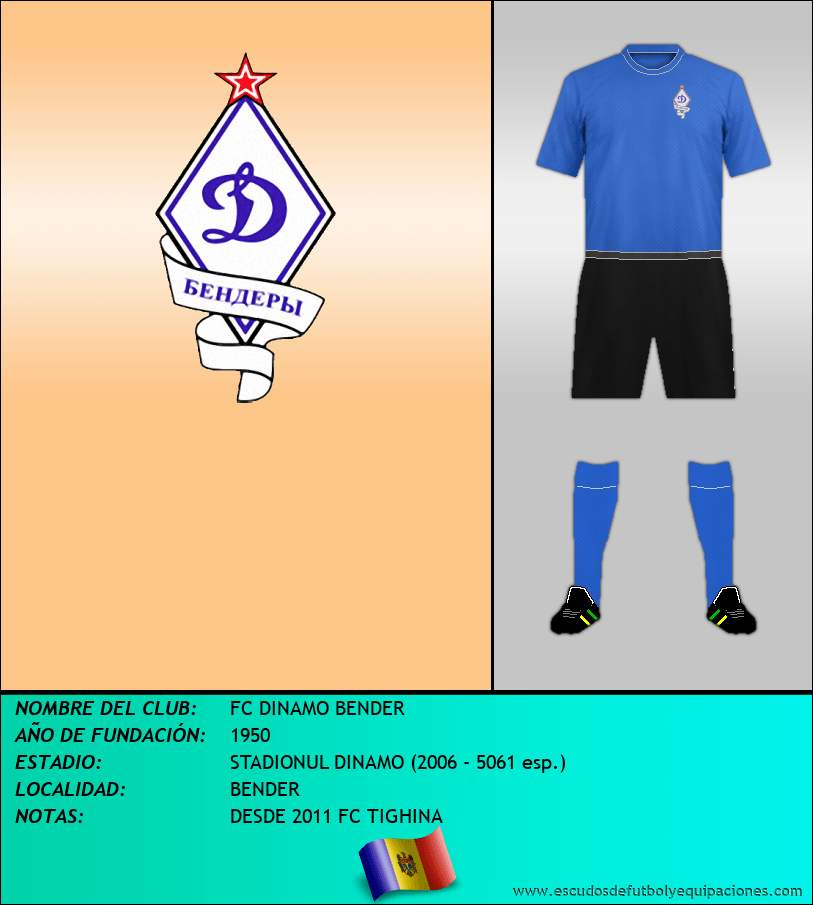 Escudo de FC DINAMO BENDER