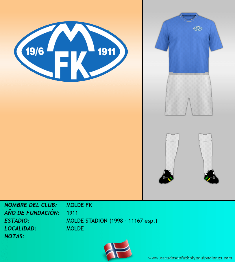 Escudo de MOLDE FK