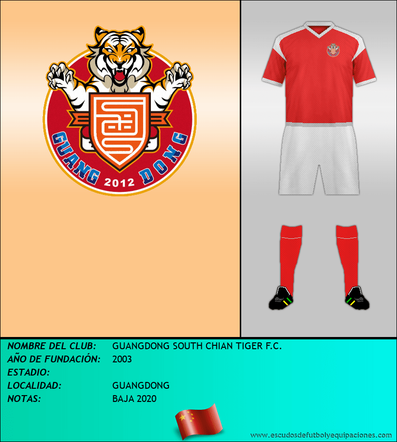 Escudo de GUANGDONG SOUTH CHIAN TIGER F.C.