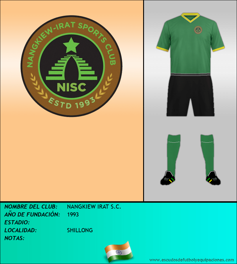 Escudo de NANGKIEW IRAT S.C.