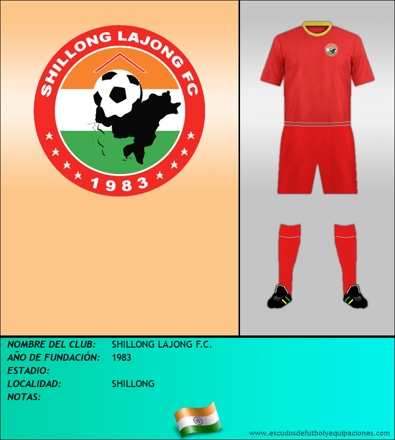 Escudo de SHILLONG LAJONG F.C.
