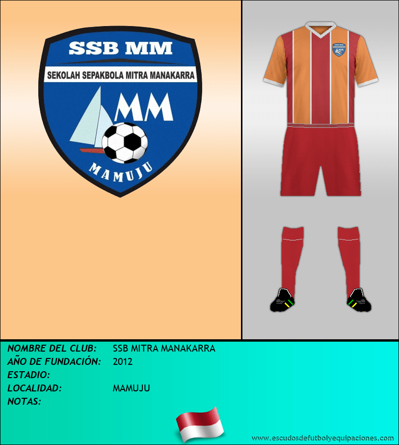 Escudo de SSB MITRA MANAKARRA