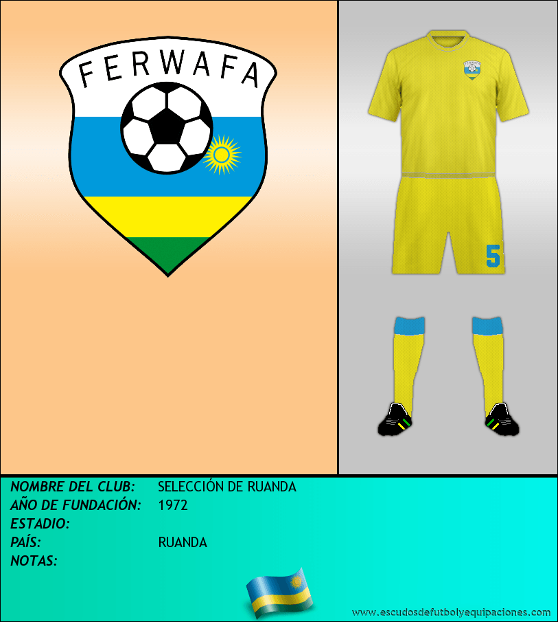 Escudo de SELECCIÓN DE RUANDA