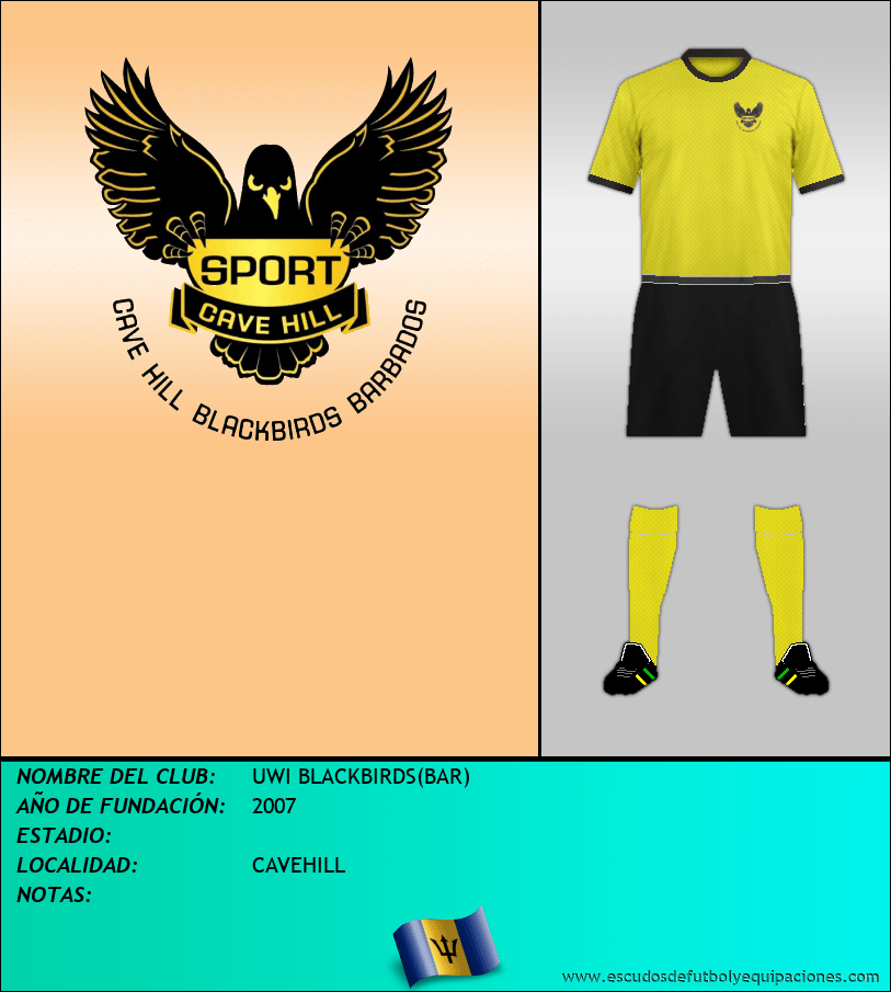 Escudo de UWI BLACKBIRDS(BAR)