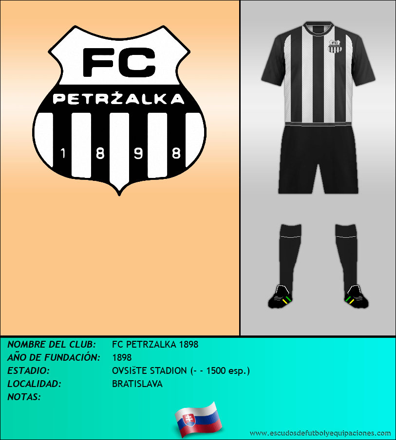 Escudo de FC PETRZALKA 1898