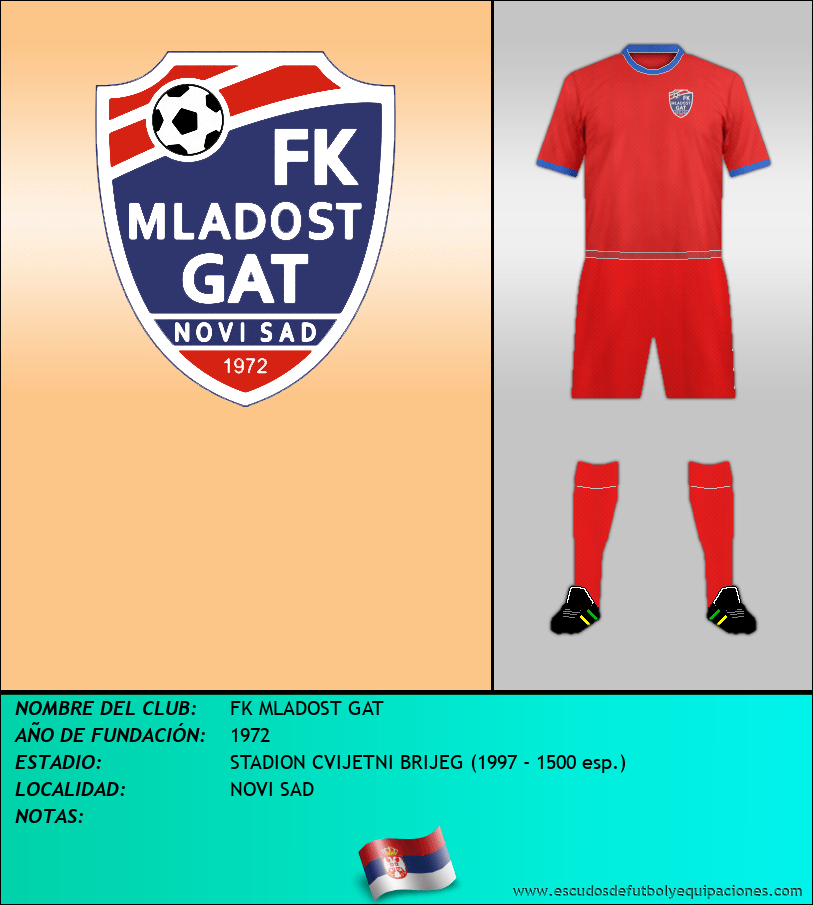 Escudo de FK MLADOST GAT